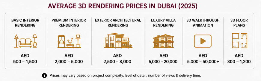 Average-3D-Rendering-Prices-in-Dubai.jpg