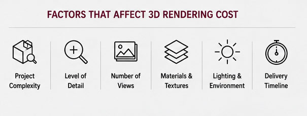 Factors-That-Affect-3D-Rendering-Costs