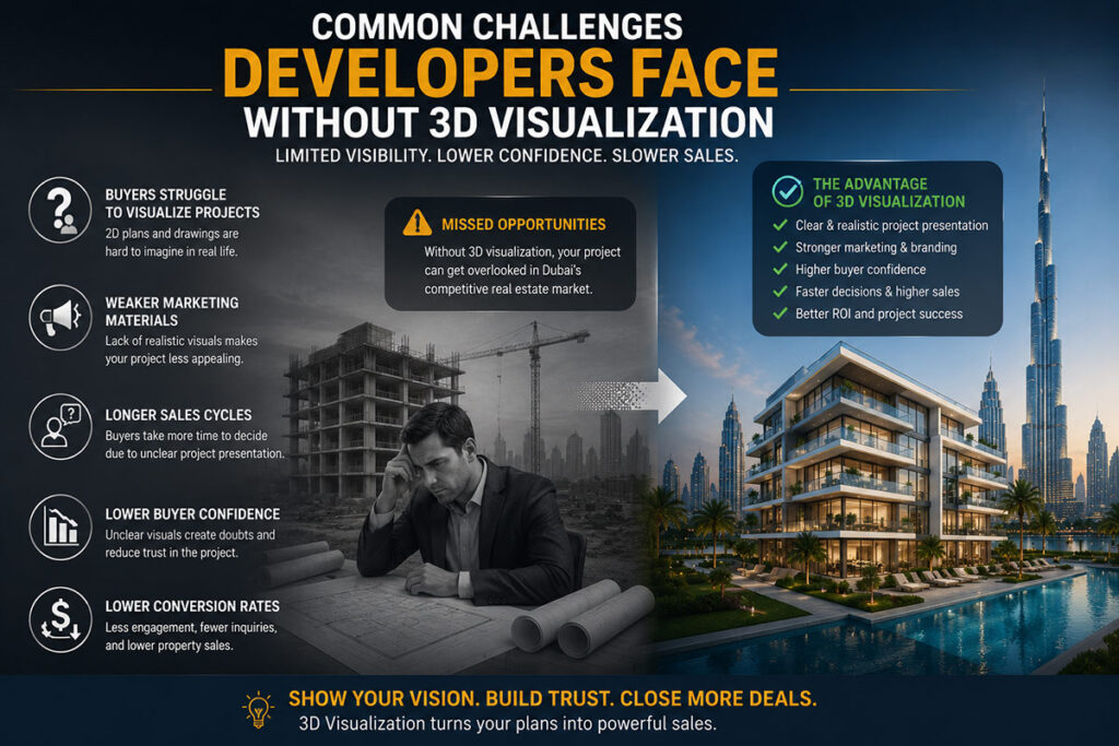 Challenges developers face without 3D visualization in Dubai real estate projects