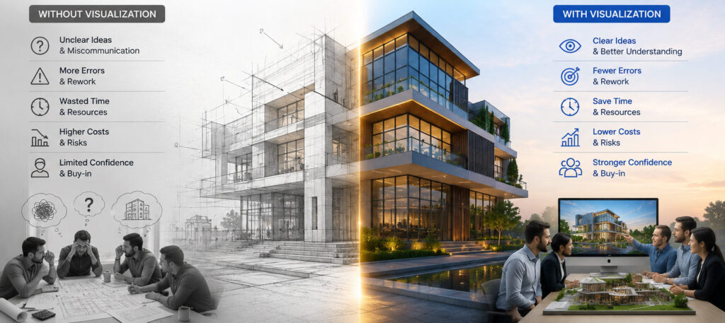 Comparison showing architectural visualization improving project communication and decision-making.